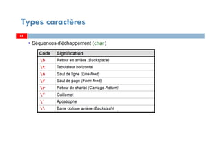 65
Types caractères
6565
 