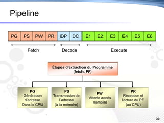 Chap1 dsp | PPT