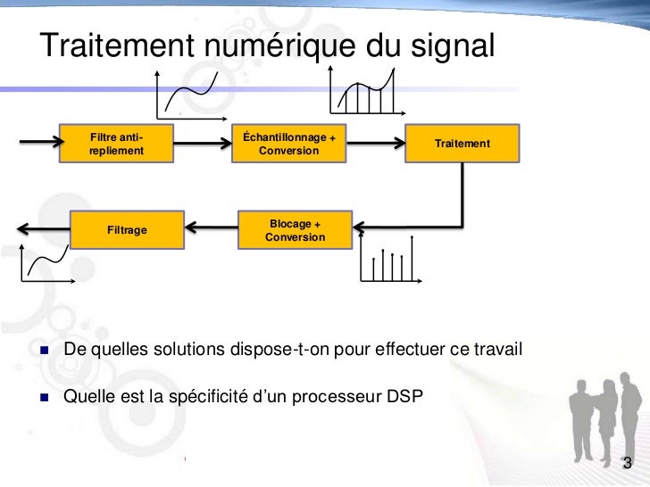 Chap1 dsp