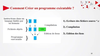 Comment Créer un programme exécutable ?
10
1). Ecriture des fichiers source *.c
2). Compilation
3). Edition des liens
 
