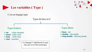 17
Les variables ( Type )
Types Réels
C est un langage typé:
Types Entiers
Types de base en C
⬥ int : entier standard
⬥ short : entier court
⬥ long : entier long
Le langage C implémente le type
char qui est en fait numérique.
⬥ char : caractère
⬥ float : réel
⬥ double : réel double
⬥ long double : réel long double
 