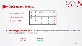Opérateurs de base
27
▪ && : et logique (AND)
▪ || : ou logique (OR)
▪ ! : négation (NOT)
a b a && b a || b ! a
0 0 0 0 1
0 1 0 1 1
1 0 0 1 0
1 1 1 1 0
• Pas de type booléen en C Les opérateurs logiques considèrent toute valeur différente de
zéro comme vrai et zéro comme faux.
(4 < 10) 1 (vrai)
!(5 > 1) 0 (faux)
 