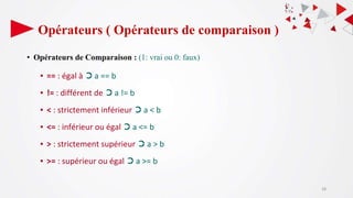 Opérateurs ( Opérateurs de comparaison )
• Opérateurs de Comparaison : (1: vrai ou 0: faux)
▪ == : égal à ⮊ a == b
▪ != : différent de ⮊ a != b
▪ < : strictement inférieur ⮊ a < b
▪ <= : inférieur ou égal ⮊ a <= b
▪ > : strictement supérieur ⮊ a > b
▪ >= : supérieur ou égal ⮊ a >= b
28
 