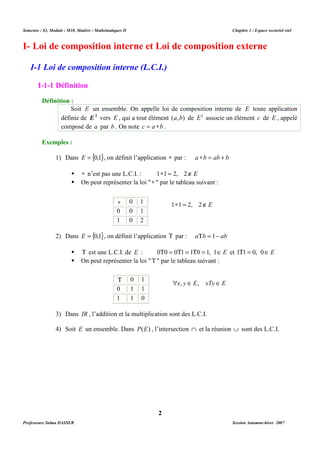 Semestre : S3, Module : M10, Matière : Mathématiques II Chapitre 1 : Espace vectoriel réel 
I- Loi de composition interne et Loi de composition externe 
I-1 Loi de composition interne (L.C.I.) 
Soit E un ensemble. On appelle loi de composition interne de E toute application 
définie de 2 E vers E , qui a tout élément (a,b) de E2 associe un élément c de E , appelé 
composé de a par b . On note c = a *b . 
1) Dans E = {0,1}, on définit l’application * par : a *b = ab + b 
 * n’est pas une L.C.I. : 1*1 = 2, 2ÏE 
 On peut représenter la loi *  par le tableau suivant : 
* 0 1 
0 0 1 
1 0 2 
2) Dans E = {0,1}, on définit l’application T par : aTb = 1- ab 
 T est une L.C.I. de E : 0T0 = 0T1 = 1T0 = 1, 1ÎE et 1T1 = 0, 0Î E 
 On peut représenter la loi T  par le tableau suivant : 
T 0 1 
0 1 1 
1 1 0 
3) Dans IR , l’addition et la multiplication sont des L.C.I. 
4) Soit E un ensemble. Dans P(E) , l’intersection Ç et la réunion È sont des L.C.I. 
2 
I-1-1 Définition 
Définition : 
Exemples : 
1*1 = 2, 2ÏE 
x, y ÎE, xTy ÎE 
Professeure Salma DASSER Session Automne-hiver 2007 
 