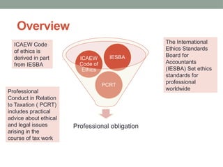Iesba Ethical Code Principle of Taxation - Chapter 1 ethics | PPTX