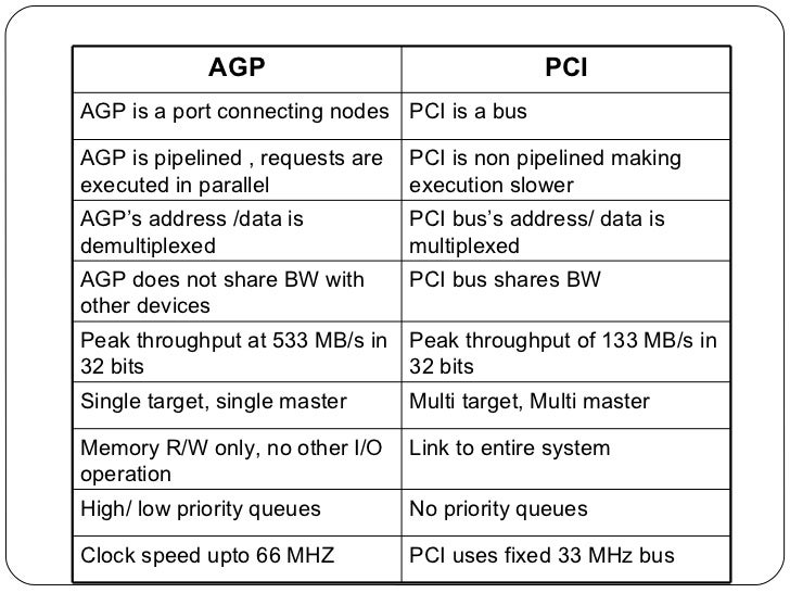 Difference between ports and slots no deposit
