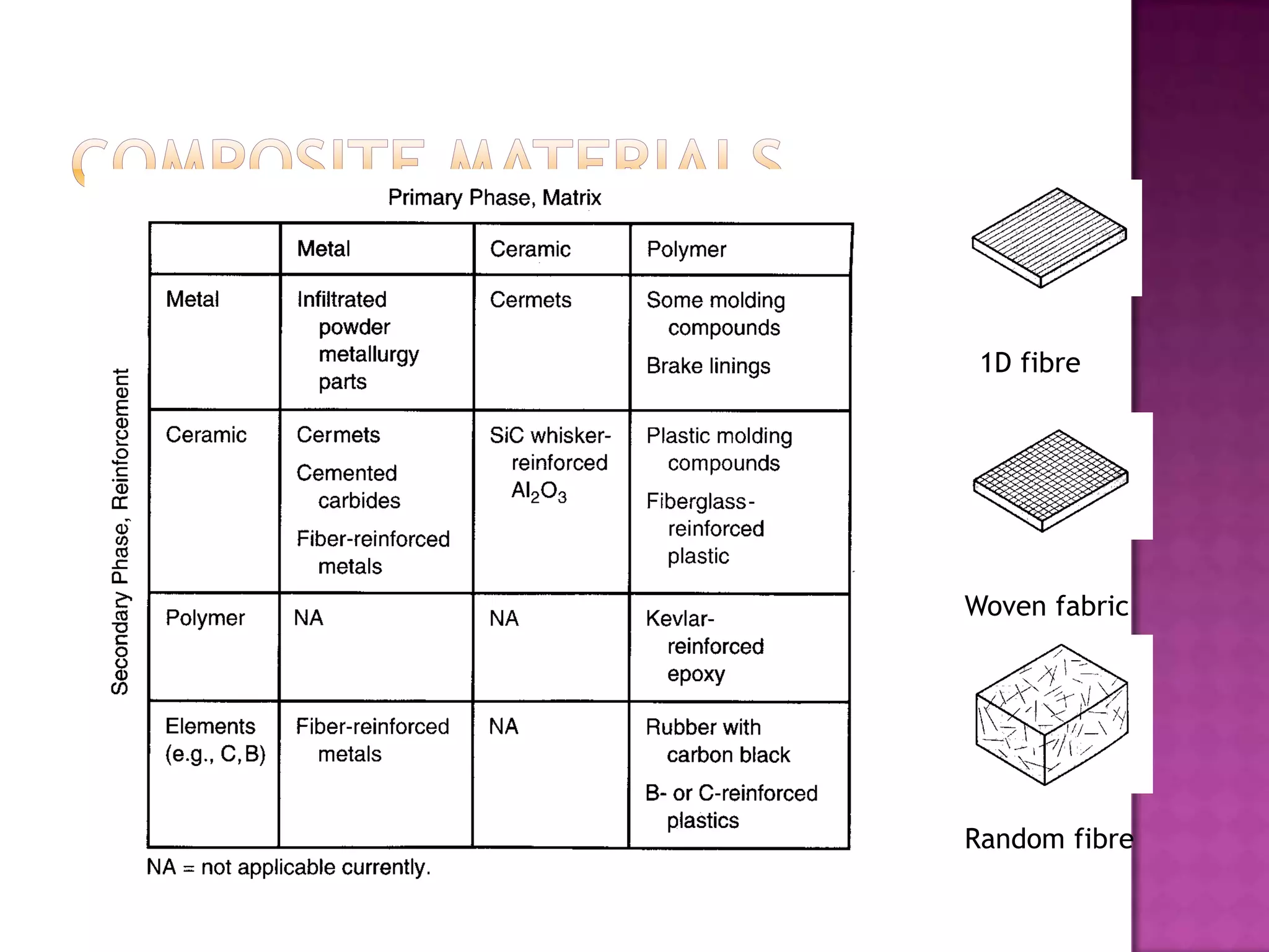 1D fibre




Woven fabric




Random fibre
 