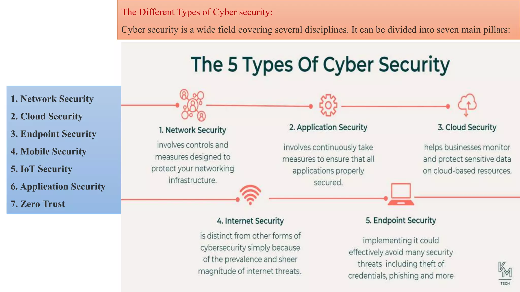 1. Network Security
2. Cloud Security
3. Endpoint Security
4. Mobile Security
5. IoT Security
6. Application Security
7. Zero Trust
The Different Types of Cyber security:
Cyber security is a wide field covering several disciplines. It can be divided into seven main pillars:
 