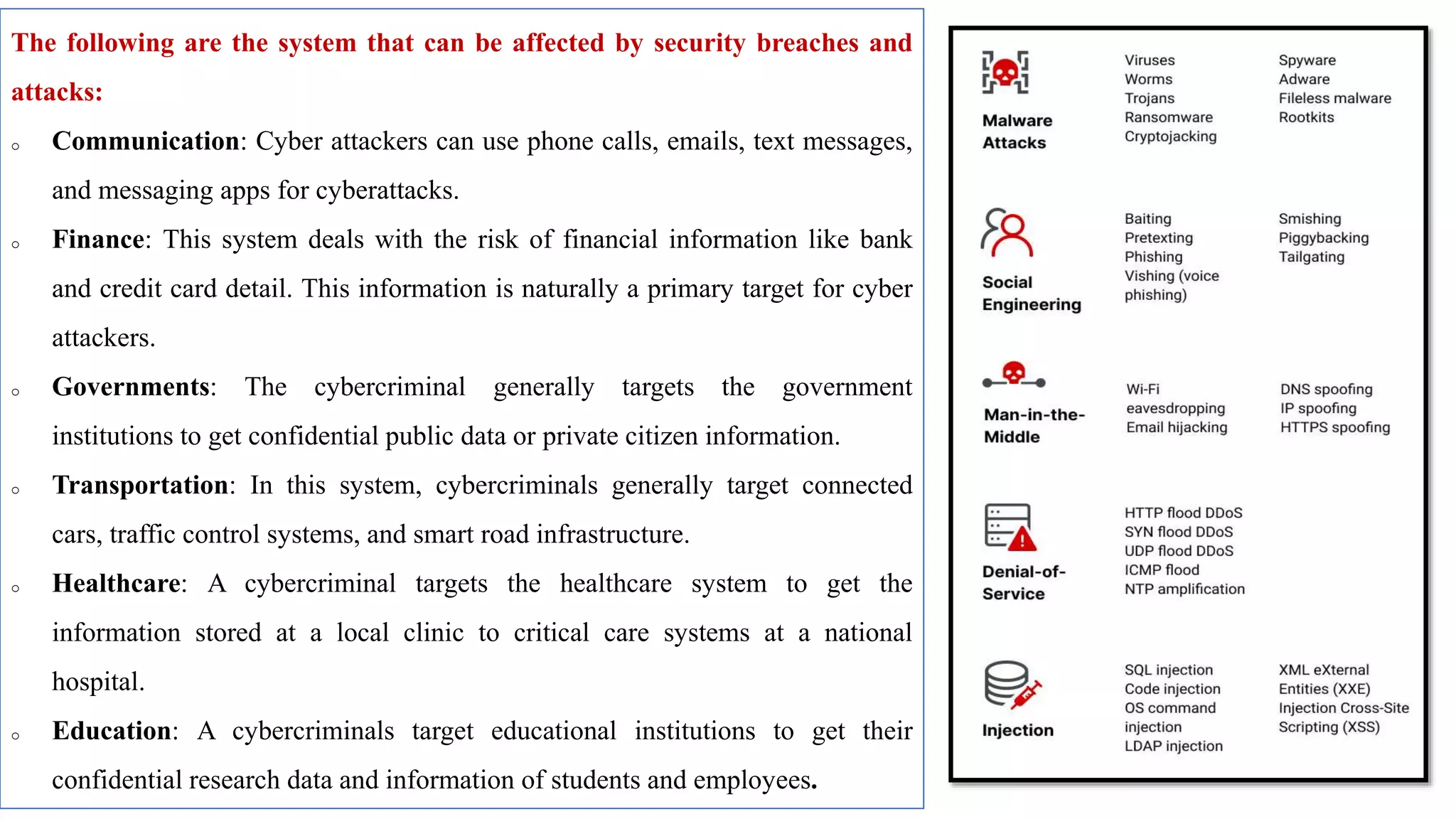 The following are the system that can be affected by security breaches and
attacks:
o Communication: Cyber attackers can use phone calls, emails, text messages,
and messaging apps for cyberattacks.
o Finance: This system deals with the risk of financial information like bank
and credit card detail. This information is naturally a primary target for cyber
attackers.
o Governments: The cybercriminal generally targets the government
institutions to get confidential public data or private citizen information.
o Transportation: In this system, cybercriminals generally target connected
cars, traffic control systems, and smart road infrastructure.
o Healthcare: A cybercriminal targets the healthcare system to get the
information stored at a local clinic to critical care systems at a national
hospital.
o Education: A cybercriminals target educational institutions to get their
confidential research data and information of students and employees.
 