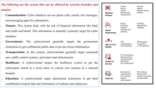 Chap 1 Fundamentals of Cyber Security _ Intr to Cyber types.pptx