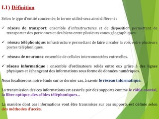 Chap1 Généralités sur les réseaux informatiques.pdf