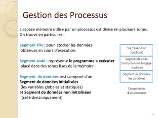 Gestion des Processus
L'espace mémoire utilisé par un processus est divisé en plusieurs zones.
On trouve en particulier :
Segment Pile : pour stocker les données
obtenues en cours d'exécution.
Segment code : représente le programme a exécuter
placé dans des zones fixes de la mémoire.
Segment de données :est composé d'un
Segment de données initialisées
(les variables globales et statiques)
et Segment de données non initialisées
(créé dynamiquement)
14
 