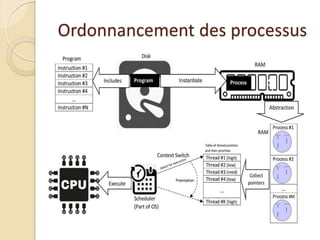 Ordonnancement des processus
 