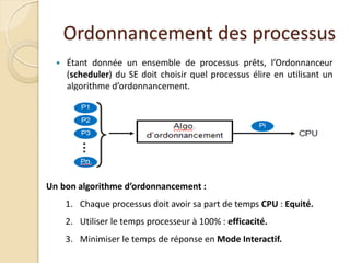 Ordonnancement des processus
 Étant donnée un ensemble de processus prêts, l’Ordonnanceur
(scheduler) du SE doit choisir quel processus élire en utilisant un
algorithme d’ordonnancement.
Un bon algorithme d’ordonnancement :
1. Chaque processus doit avoir sa part de temps CPU : Equité.
2. Utiliser le temps processeur à 100% : efficacité.
3. Minimiser le temps de réponse en Mode Interactif.
 