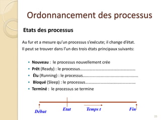 Ordonnancement des processus
Etats des processus
Au fur et a mesure qu’un processus s’exécute; il change d’état.
Il peut se trouver dans l’un des trois états principaux suivants:
• Nouveau : le processus nouvellement crée
• Prêt (Ready) : le processus………………………………………………
• Élu (Running) : le processus…………..……...............................
• Bloqué (Sleep) : le processus………………………………………….
• Terminé : le processus se termine
25
 