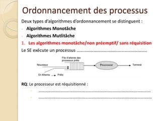 Ordonnancement des processus
Deux types d’algorithmes d’ordonnancement se distinguent :
- Algorithmes Monotâche
- Algorithmes Mutlitâche
1. Les algorithmes monotâche/non préemptif/ sans réquisition
Le SE exécute un processus ……………………………………………………..
RQ: Le processeur est réquisitionné :
- …………………………………………………………………………………………….…
- ………………………………………………………………………………………………..
 