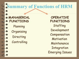 Summary of Functions of HRM
MANAGERIAL
FUNCTIONS
Planning
Organising
Directing
Controlling
OPERATIVE
FUNCTIONS
Staffing
Development
Compensation
Motivation
Maintenance
Integration
Emerging Issues
 