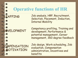 Operative functions of HR
STAFFING Job analysis, HRP, Recruitment,
Selection, Placement, Induction,
Internal Mobility
DEVELOPMENT
Competency profiling, Training and
development, Performance &
potential management, Career
management, 360 degree feedback
COMPENSATION
& MOTIVATION
Job design, Work scheduling, Job
evaluation, Compensation
administration, Incentives and
benefits
 