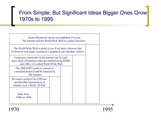 From Simple, But Significant Ideas Bigger Ones Grow 1970s to 1995 1970 1995 Ideas from 1940s to 1969 We need a protocol for Efficient  and Reliable transmission of Packets over a WAN: TCP/IP The ARPANET needs to convert to  a standard protocol and be renamed to  The Internet Computers connected via the Internet can be used  more easily if hypertext links are enabled using HTML and URLs: it’s called World Wide Web The World Wide Web is easier to use if we have a browser that To browser web pages, running in a graphical user interface context. Great efficiencies can be accomplished if we use The Internet and the World Wide Web to conduct business.  