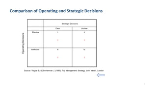 Chap1 Introduction to Strategic Management | PDF
