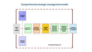 Chap1 Introduction to Strategic Management | PDF
