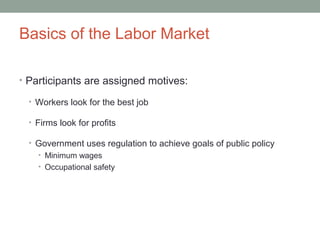 Basics of the Labor Market
• Participants are assigned motives:
• Workers look for the best job
• Firms look for profits
• Government uses regulation to achieve goals of public policy
• Minimum wages
• Occupational safety
 