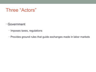 Three “Actors”
• Government
• Imposes taxes, regulations
• Provides ground rules that guide exchanges made in labor markets
 