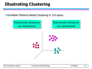 © Tan,Steinbach, Kumar Introduction to Data Mining 4/18/2004 ‹#›
Illustrating Clustering
Euclidean Distance Based Cluster...