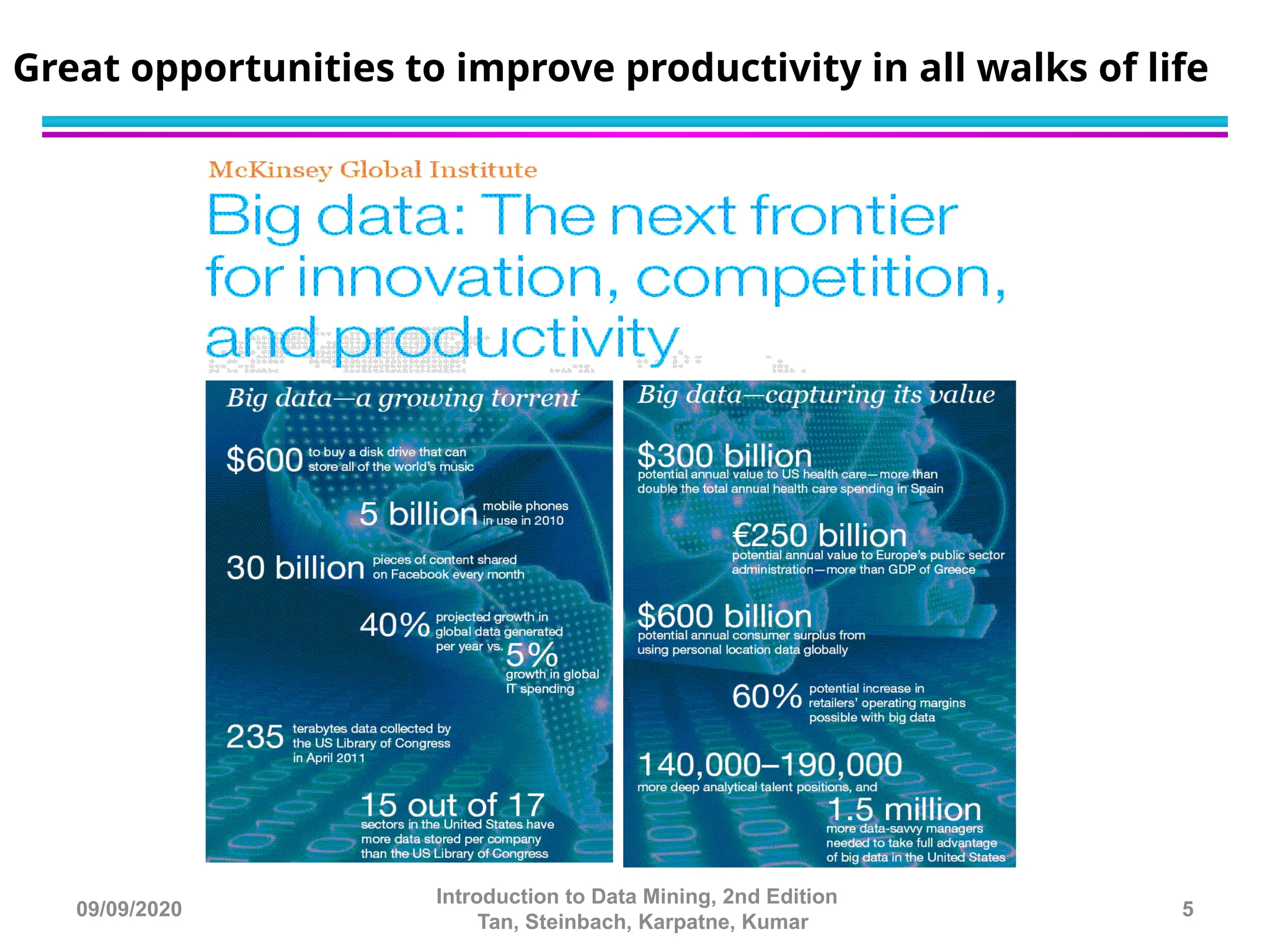 Great opportunities to improve productivity in all walks of life
09/09/2020 5
Introduction to Data Mining, 2nd Edition
Tan, Steinbach, Karpatne, Kumar
 