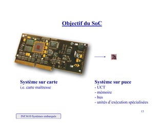 Objectif du SoC
SDRAM(16Mbits )
Objectif du SoC
Système sur carte Système sur puce
i e carte maîtresse UCTi.e. carte maîtresse - UCT
- mémoire
- bus
- unités d’exécution spécialisées
INF3610 Systèmes embarqués
13
unités d exécution spécialisées
 