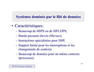 Systèmes dominés par le flôt de donnéesSystèmes dominés par le flôt de données
• Caractéristiques:
– Beaucoup de MIPS ou de MFLOPS;Beaucoup de MIPS ou de MFLOPS;
– Bande passante élevée (Mo/sec);
Instructions spécialisées pour DSP;– Instructions spécialisées pour DSP;
– Support limité pour les interruptions et les
changements de contextechangements de contexte
– Beaucoup de données pour un même contexte
(processus).
INF3610 Systèmes embarqués
19
(processus).
 