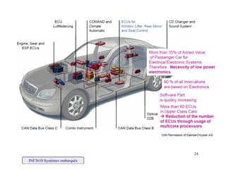 INF3610 Systèmes embarqués
24
 