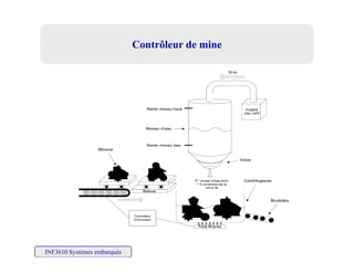 Contrôleur de mineContrôleur de mine
INF3610 Systèmes embarqués
 