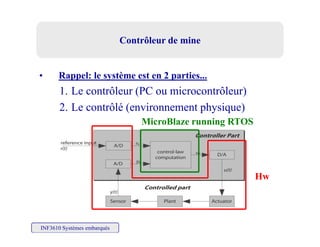 Contrôleur de mineContrôleur de mine
• Rappel: le système est en 2 partiesRappel: le système est en 2 parties...
1. Le contrôleur (PC ou microcontrôleur)
2 Le contrôlé (environnement physique)2. Le contrôlé (environnement physique)
MicroBlaze running RTOS
Hw
INF3610 Systèmes embarqués
 
