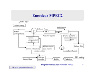Encodeur MPEG2Encodeur MPEG2
Video input
Pre-processing
Buffer fullness
Difference Picture
Buffer +  DCT QuantizerBuffer +  DCT Quantizer
(New picture) -
Predicted picture Inverse quantizer
motion
compensated Inverse DCT
predictor
+
picture memory Hufman filter
motion estimation (old picture)  -
motion vectors encoded coefficients
Entropy PES packets
Control data encoder Buffer Packetizer
INF3610 Systèmes embarqués
33
Control data encoder Buffer Packetizer
Diagramme blocs de l’encodeur MPEG
 