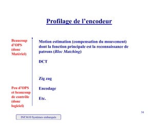 Profilage de l’encodeur
B
g
Beaucoup
d’OPS
(donc
Matériel)
Motion estimation (compensation du mouvement)
dont la fonction principale est la reconnaissance de
patrons (Bloc Matching)
)
DCT
Zig zag
E dPeu d’OPS Encodage
Etc.
Peu d’OPS
et beaucoup
de contrôle
(donc
INF3610 Systèmes embarqués
34
logiciel)
 
