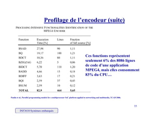 Profilage de l’encodeur (suite)g ( )
Ces fonctions représentent
seulement 6% des 8086 lignes
de code d’une application
MPEG4, mais elles consomment
83% du CPU…
Paulin et al Parallel programming models for a multiprocessor SoC platform applied to networking and multimedia TCAD 2006
INF3610 Systèmes embarqués
35
Paulin et al., Parallel programming models for a multiprocessor SoC platform applied to networking and multimedia, TCAD 2006.
 