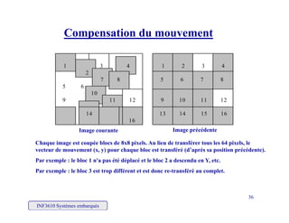Compensation du mouvement
1 3 4 1 2 3 4
2
7 8 5 6 7 8
5 6
10
9 11 12 9 10 11 12
14 13 14 15 16
13 15 16
Chaque image est coupée blocs de 8x8 pixels. Au lieu de transférer tous les 64 pixels, le
vecteur de mouvement (x, y) pour chaque bloc est transféré (d’après sa position précédente).
Image courante Image précédente
Par exemple : le bloc 1 n'a pas été déplacé et le bloc 2 a descendu en Y, etc.
Par exemple : le bloc 3 est trop différent et est donc re-transféré au complet.
INF3610 Systèmes embarqués
36
 