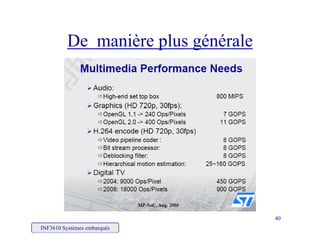 De manière plus généraleDe manière plus générale
INF3610 Systèmes embarqués
40
 