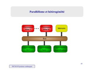 Parallélisme et hétérogénéitéParallélisme et hétérogénéité
Processeur
ARM 1
Processeur
ARM N
Mémoire
Bus
Coprocesseur
DCT
Coprocesseur
SAD
Coprocesseur
Q tifi tiDCT SAD Quantification
INF3610 Systèmes embarqués
43
 