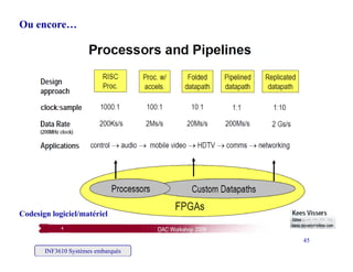 Ou encore…
Codesign logiciel/matériel
INF3610 Systèmes embarqués
45
 