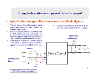 Exemple de systèeme temps réel: le cruise controlExemple de systèeme temps réel: le cruise controlExemple de systèeme temps réel: le cruise controlExemple de systèeme temps réel: le cruise control
• Spécifications temporelles d’un sous-ensemble de signaux:
• Via des sensors, échantillonnage du signal
embrayage (gear) et frein (brake) au
moins à toutes les ms.
• Suite aux valeurs obtenus précédemment,
on doit calculer au moins à toutes les
• Finalement, le tableau de bord doit être
mis à jour, au moins à toutes les secondes.
on doit calculer au moins à toutes les sec
la valeur appropriée pour le contrôleur de
valve (qui détermine la nouvelle vitesse).
• Également, il ne doit pas s’écouler plus de
1 ms entre le moment où le conducteur
1/sec
1 contrainte
moins dure
s e e e o e où e co duc eu
appuie sur le frein et son effet sur la valve.
Cruise Control
1000/sec
brake
speed
ave_speed
consumption
Cruise Control
<= 1ms
gear
valve
3 contraintes
dures
INF3610 Systèmes embarqués
5
1/sec
 