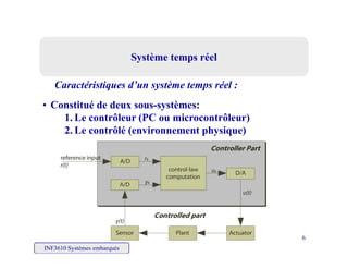 Caractéristiques d’un système temps réel :
Système temps réelSystème temps réel
• Constitué de deux sous-systèmes:
1 Le contrôleur (PC ou microcontrôleur)
Caractéristiques d’un système temps réel :
1. Le contrôleur (PC ou microcontrôleur)
2. Le contrôlé (environnement physique)
INF3610 Systèmes embarqués
6
 