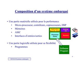 Composition d’un système embarquéComposition d un système embarqué
• Une partie matérielle utilisée pour la performance
• Micro-processeur, contrôleurs, coprocesseurs, DSP
Mé i• Mémoires
• ASIC
• Interfaces d’entrées/sorties• Interfaces d entrées/sorties
• Une partie logicielle utilisée pour sa flexibilitép g p
• Programmes
Software
Program
INF3610 Systèmes embarqués
9
 