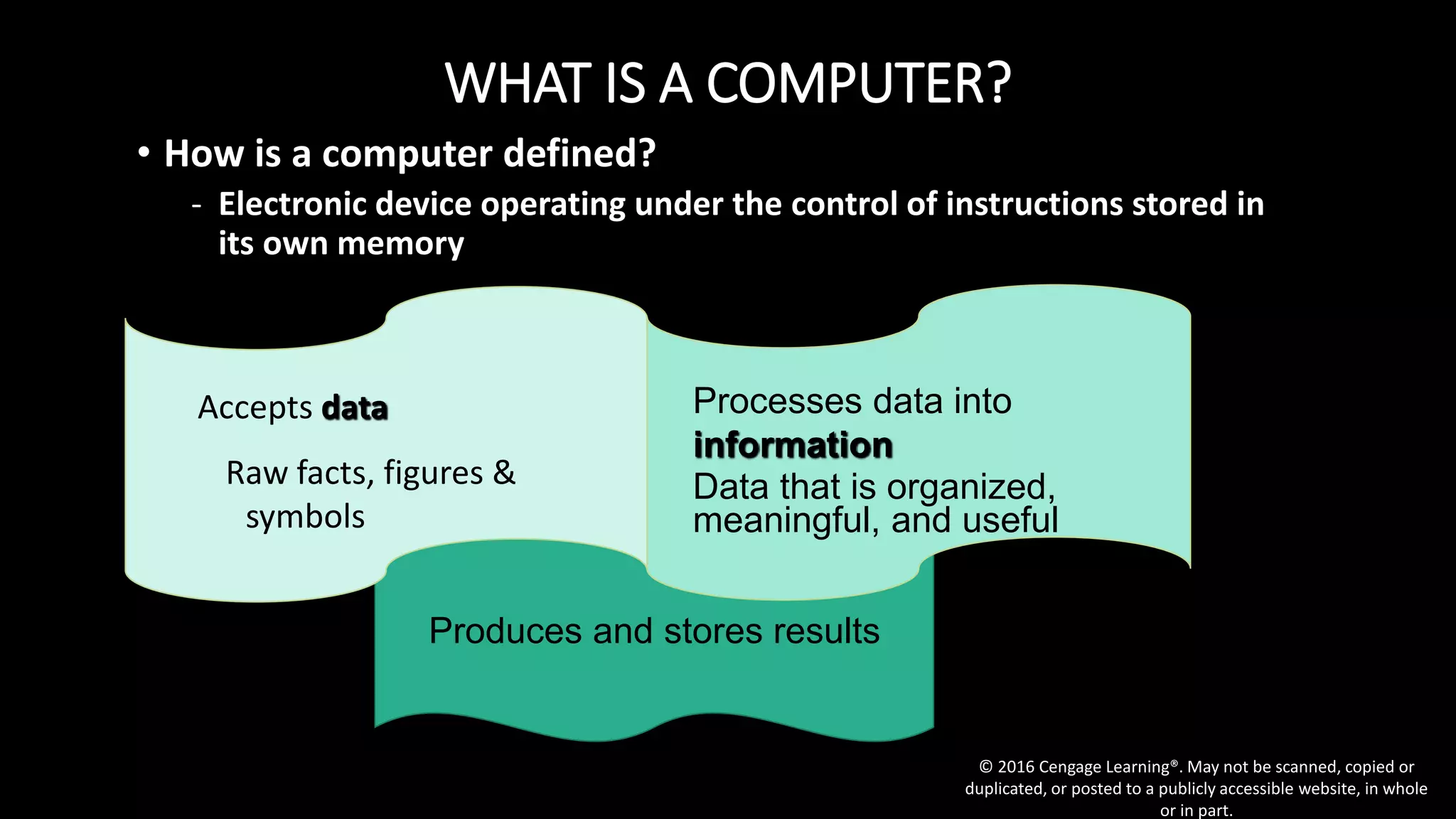 WHAT IS A COMPUTER?
• How is a computer defined?
- Electronic device operating under the control of instructions stored in
its own memory
© 2016 Cengage Learning®. May not be scanned, copied or
duplicated, or posted to a publicly accessible website, in whole
or in part.
Produces and stores results
Accepts data
Raw facts, figures &
symbols
Processes data into
information
Data that is organized,
meaningful, and useful
 
