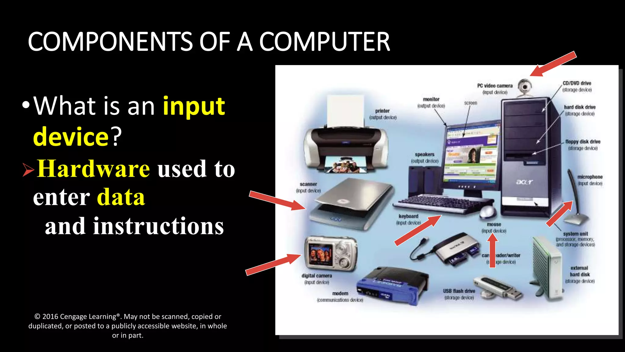 COMPONENTS OF A COMPUTER
•What is an input
device?
Hardware used to
enter data
and instructions
© 2016 Cengage Learning®. May not be scanned, copied or
duplicated, or posted to a publicly accessible website, in whole
or in part.
 