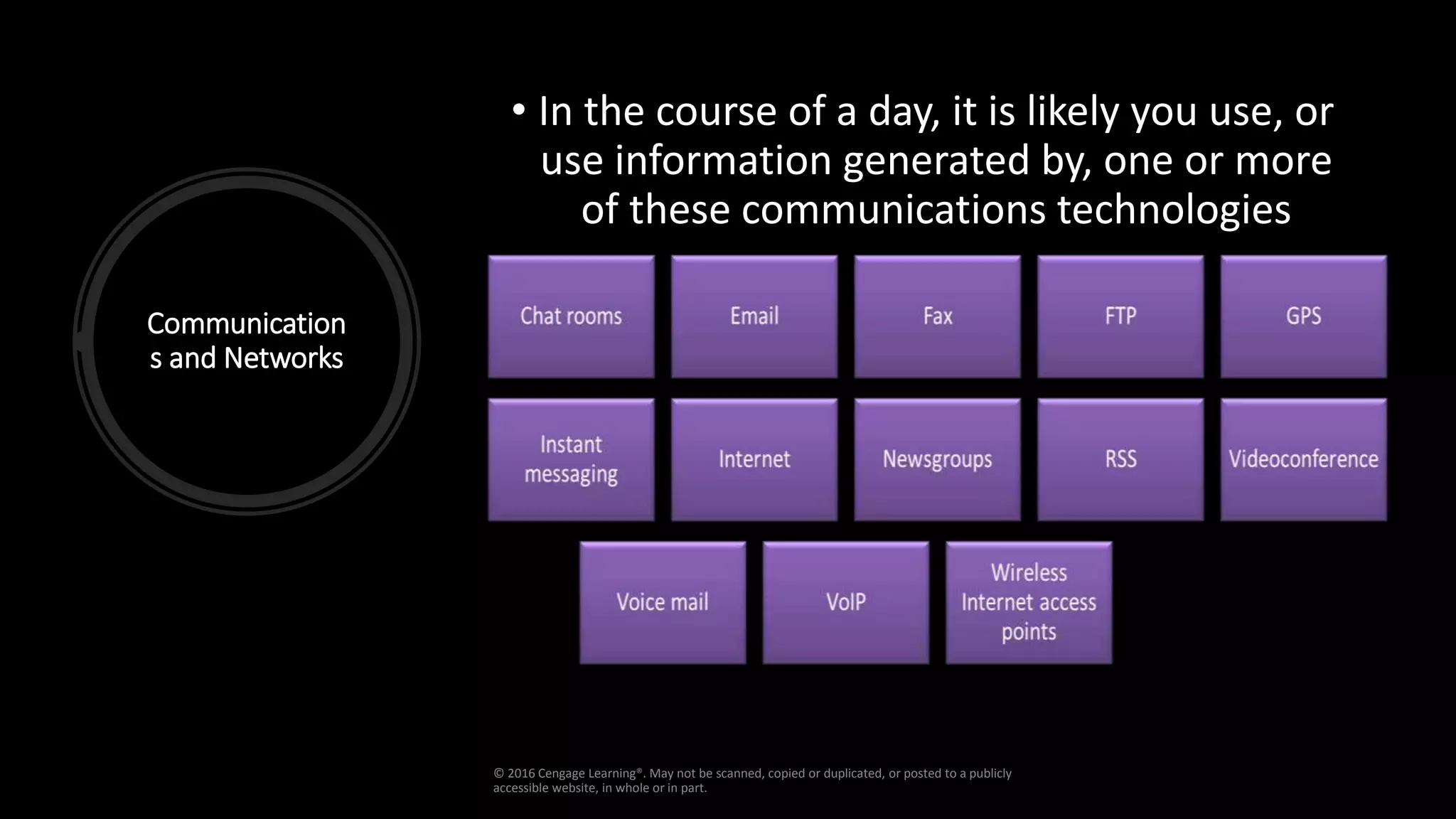 Communication
s and Networks
• In the course of a day, it is likely you use, or
use information generated by, one or more
of these communications technologies
© 2016 Cengage Learning®. May not be scanned, copied or duplicated, or posted to a publicly
accessible website, in whole or in part.
 