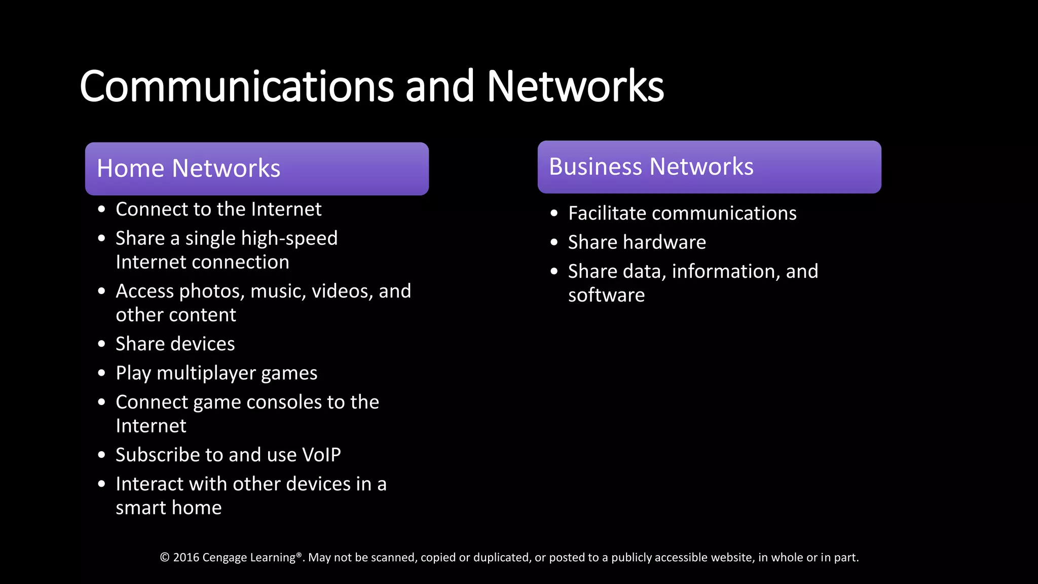 Communications and Networks
© 2016 Cengage Learning®. May not be scanned, copied or duplicated, or posted to a publicly accessible website, in whole or in part.
Home Networks
• Connect to the Internet
• Share a single high-speed
Internet connection
• Access photos, music, videos, and
other content
• Share devices
• Play multiplayer games
• Connect game consoles to the
Internet
• Subscribe to and use VoIP
• Interact with other devices in a
smart home
Business Networks
• Facilitate communications
• Share hardware
• Share data, information, and
software
 