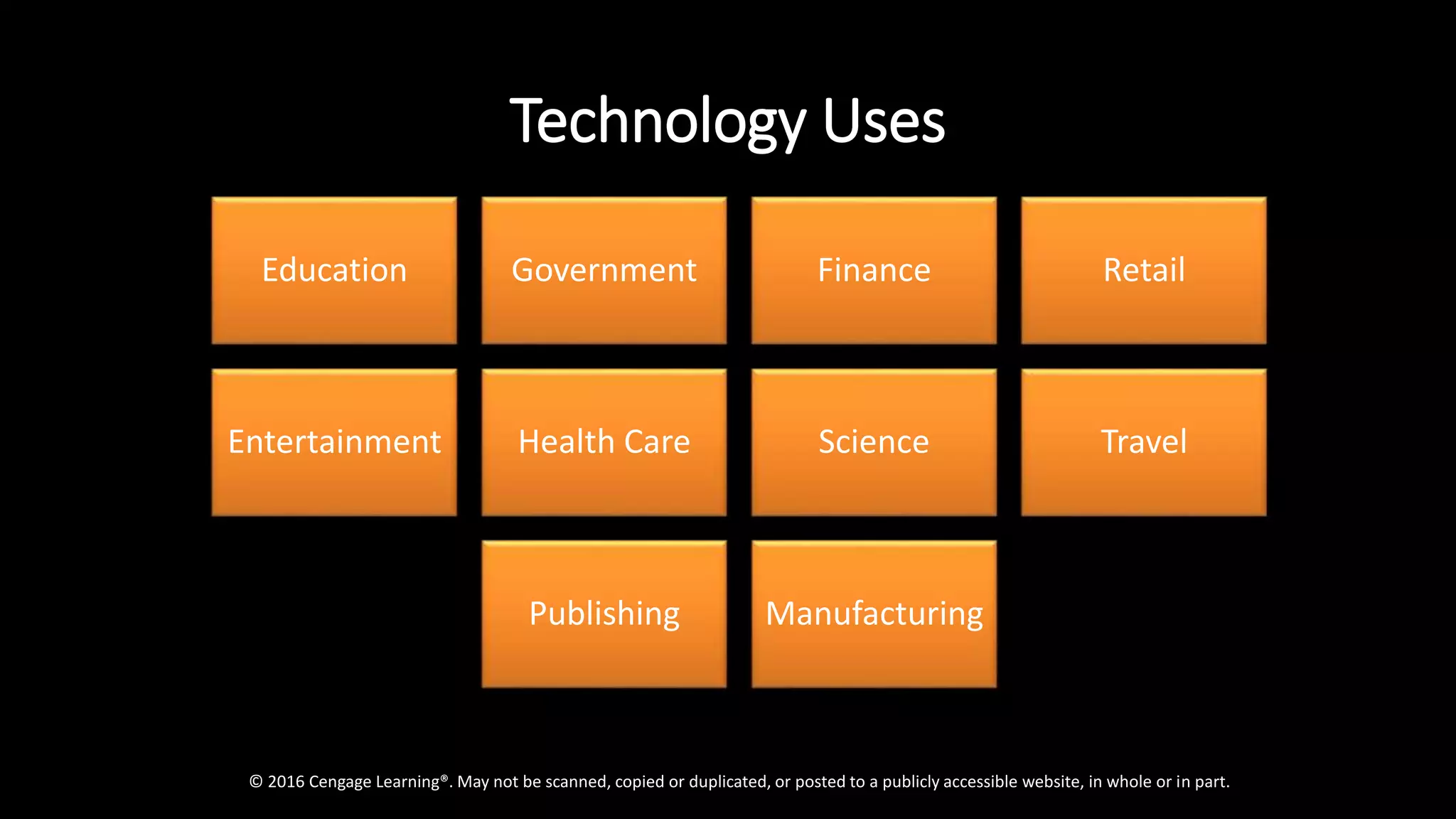Technology Uses
© 2016 Cengage Learning®. May not be scanned, copied or duplicated, or posted to a publicly accessible website, in whole or in part.
Education Government Finance Retail
Entertainment Health Care Science Travel
Publishing Manufacturing
 