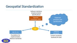 Introduction to Spatial Data Infrastructure.pptx